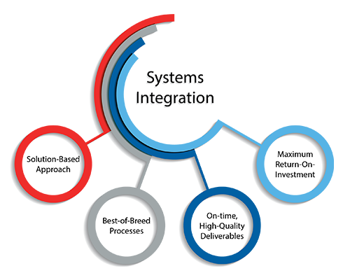 DevOps-and-Systems-Integration-Support – WINTrio