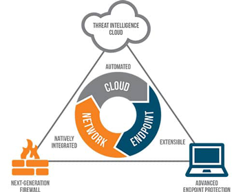 Cloud-and-Networks-Security