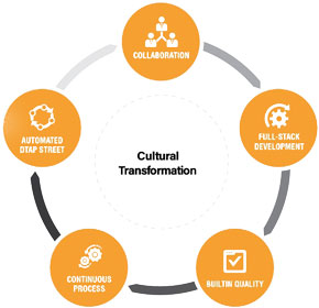 Cultural-Transformation