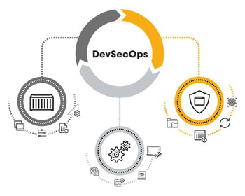 devsecops_and_cyber